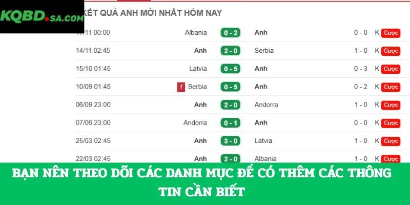 Bạn nên theo dõi các danh mục để có thêm các thông tin cần biết