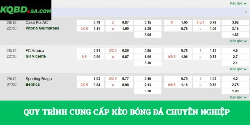 Quy trình cung cấp kèo bóng đá chuyên nghiệp